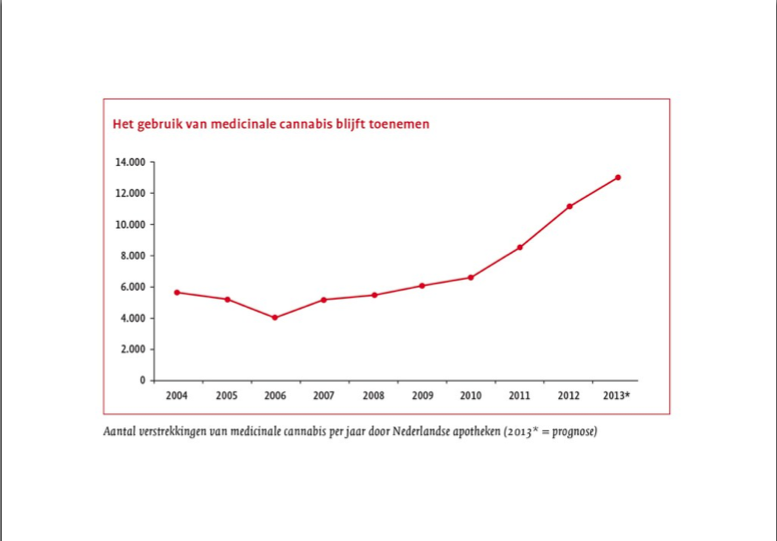 Schermafbeelding 2014-01-12 om 16.22.48